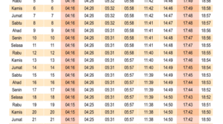 Jadwal Imsakiyah Ramadhan 1446 H/2025 M: Unduh Sekarang untuk Seluruh Indonesia Jadwal imsakiyah Ramadhan 1446 H/2025 M tersedia untuk diunduh