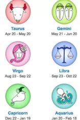 Ilustrasi 12 zodiak dan energi astrologi 2026