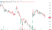 saham BBCA Chart oleh TradingView