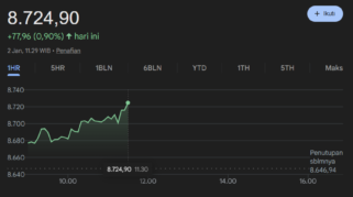 Layar pergerakan IHSG dan saham top gainers di BEI