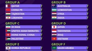 DrawingAFC ASIAN Cup 2023 Qatar