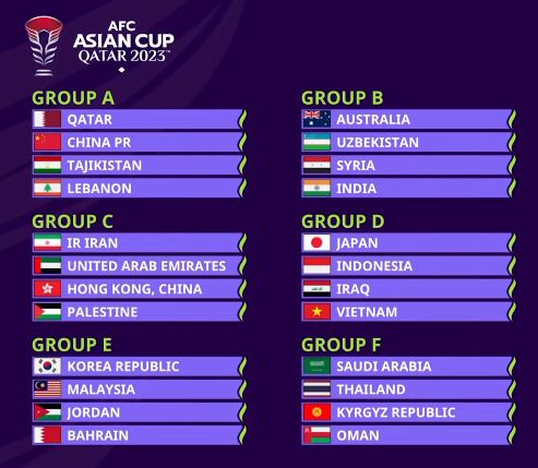 DrawingAFC ASIAN Cup 2023 Qatar
