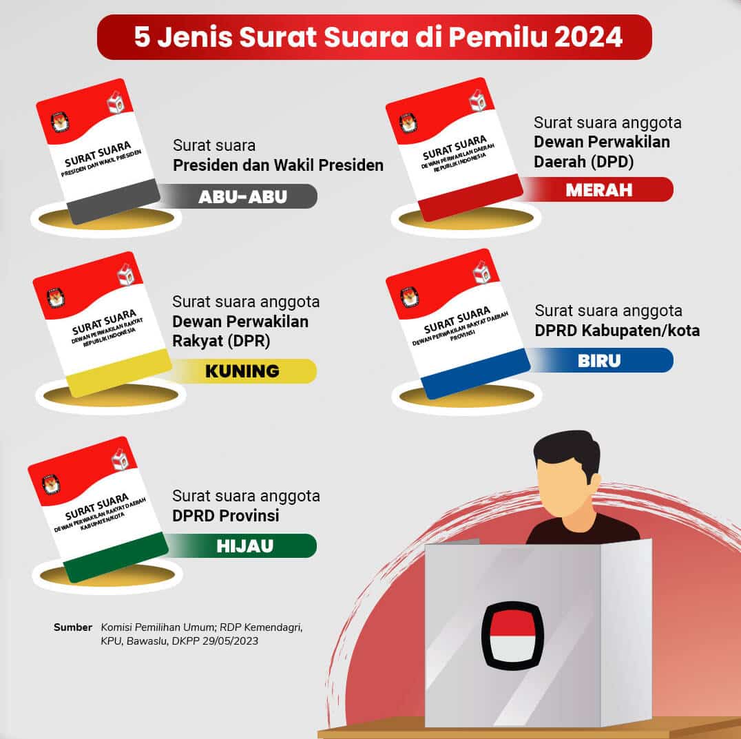 KPU Tetapkan 5 Desain Surat Suara Pemilu 2024, Bagaimana Desain Surat Suaranya?