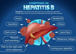 symptoms of hepatitis B