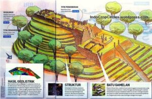 Struktur Piramida Tertua di Dunia Ditemukan