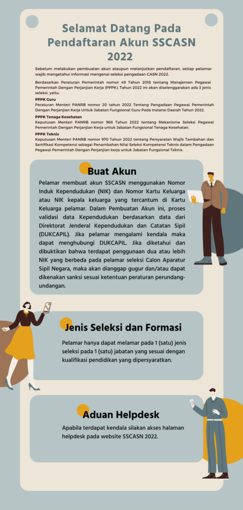 Alur Pendaftaran CPNS-PPPK 2023 di Situs Resmi SSCASN BKN