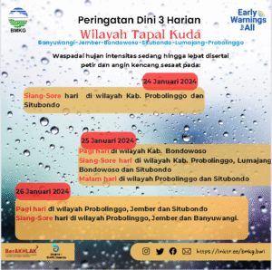 Perkiraan Cuaca Wilayah Tapal Kuda (Banyuwangi, Situbondo, Jember, Lumajang, Probolinggo, dan Bondowoso) untuk 3 Hari ke Depan di