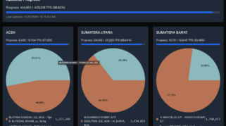 Tangkapan layar website data-pemilu.pages.dev.