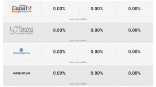 Ilustrasi tampilan website penghitungan suara Pilkada 2024.