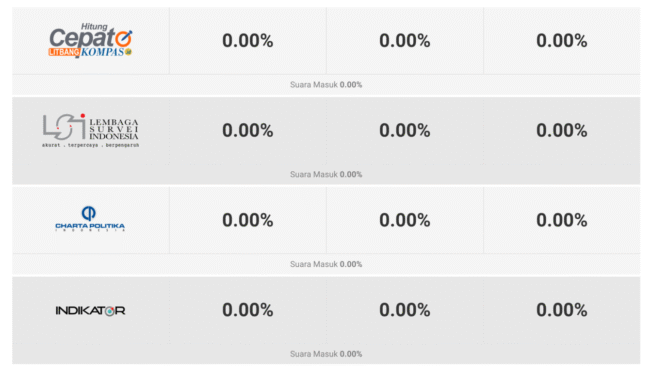 Ilustrasi tampilan website penghitungan suara Pilkada 2024.