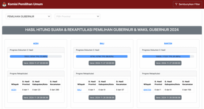 Aplikasi real count pilkada 2024 kpu