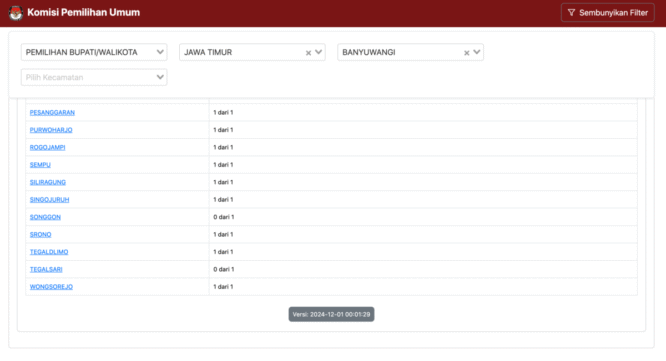 Update Terkini Per 1 Desember! Pantau Terus Hasil Real Count Pilkada Banyuwangi 2024