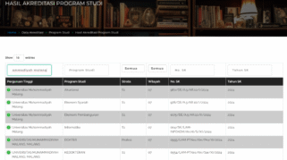 tangkapkan layar akreditasi Perguruan tinggi di banpt.