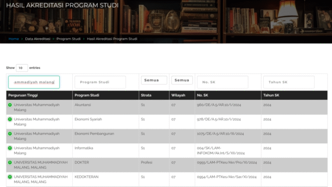 tangkapkan layar akreditasi Perguruan tinggi di banpt.