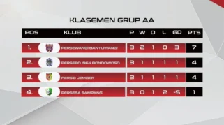 Daftar Klasemen Liga 4 Kapal Api PSSI Jatim 2024-2025