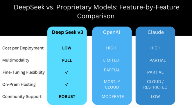 DeepSeek dan grafik yang membandingkan performa model AI DeepSeek dengan model AI dari perusahaan AS.