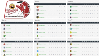 Update Klasemen sementara liga 4 kapal api jawa timur