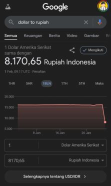 Kesalahan nilai tukar dollar AS ke Rupiah di google