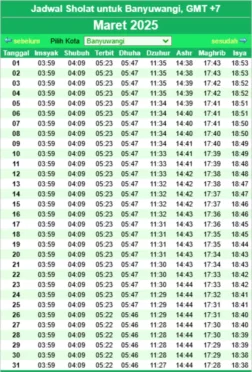 LENGKAP! Jadwal Imsakiyah, Sholat, dan Buka Puasa Ramadhan 2025 untuk Wilayah Kabupaten Banyuwangi dan Sekitarnya