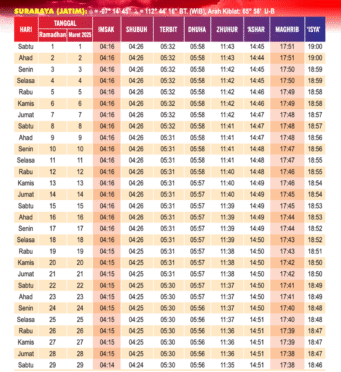 Jadwal imsakiyah Ramadhan 1446 H/2025 M tersedia untuk diunduh