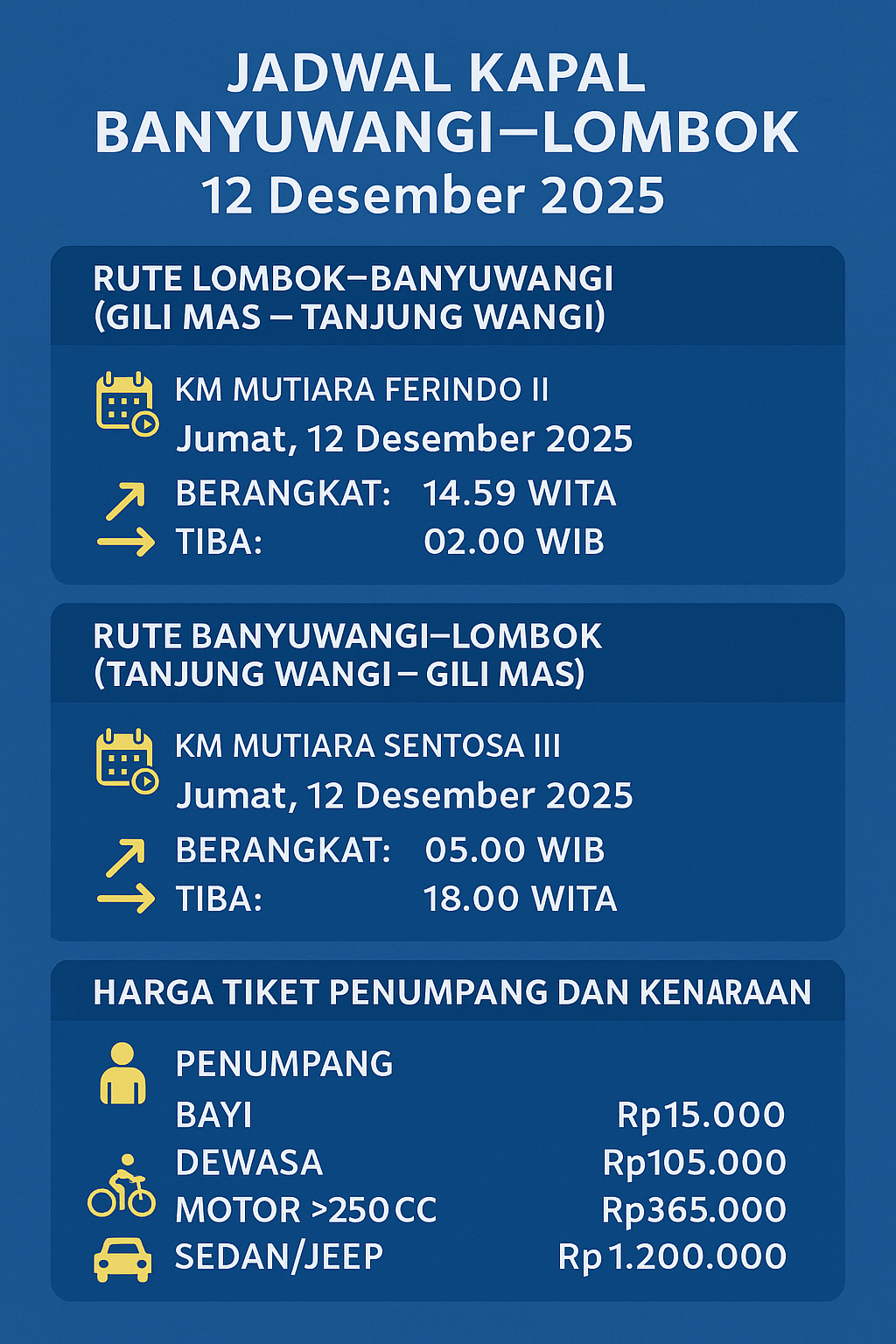 Infographic jadwal kapal Banyuwangi–Lombok