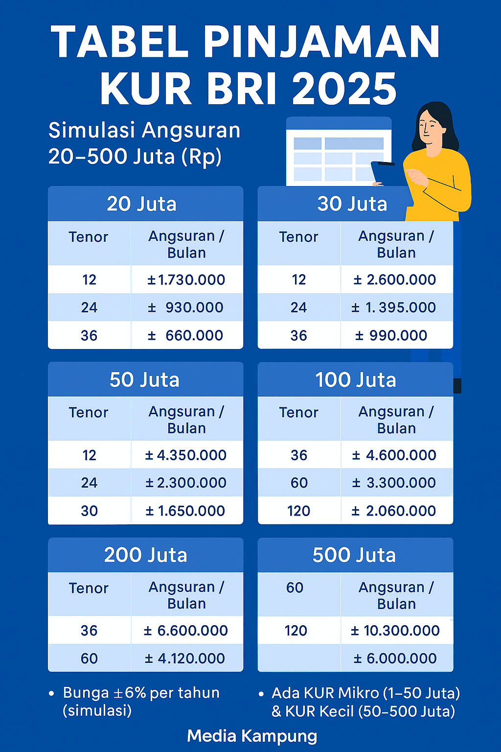 Infografis Simulasi Angsuran KUR