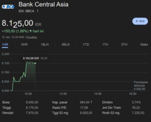pergerakan saham BBCA kami 15 januari 2026 sesi I