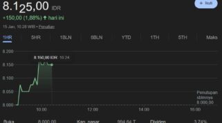 pergerakan saham BBCA kami 15 januari 2026 sesi I