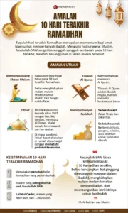 10 Hari Terakhir Ramadhan: Teladankan I’tikaf dan Amalan Nabi untuk Raih Lailatul Qadar!