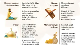 10 Hari Terakhir Ramadhan: Teladankan I’tikaf dan Amalan Nabi untuk Raih Lailatul Qadar!
