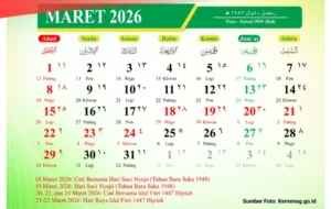kalender jawa hari ini 12 maret 2026 kamis pon