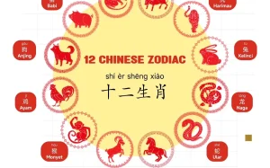 5 Shio yang Paling Sulit Mempercayai Orang Lain: Ciri‑Ciri Trust Issue dalam Zodiak Tionghoa
