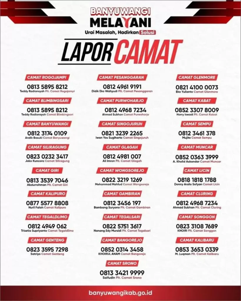 Daftar Nomor Camat Se-Banyuwangi