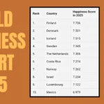 Arab Saudi Naik ke Peringkat 22 dalam World Happiness Report 2026 di Bawah Kepemimpinan MBS