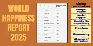 Arab Saudi Naik ke Peringkat 22 dalam World Happiness Report 2026 di Bawah Kepemimpinan MBS