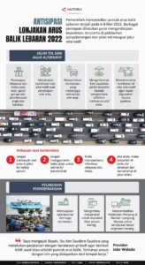 Arus Balik Lebaran dan Lonjakan Wisata Bawa Cirebon ke Puncak Aktivitas