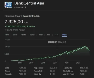 Asing Net Sell Rp686 Miliar, BBRI dan BBCA Jadi Saham Paling Dijual di Awal Pekan