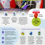 Bahlil Percepat Campur Bioetanol di BBM, Bobibos Siap Jadi Pilihan Utama?