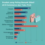 Beragam Tren Pencarian Harian Menggambarkan Perubahan Minat Konsumen pada Fashion, Renovasi Rumah, dan Kendaraan Listrik