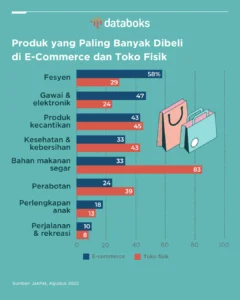 Beragam Tren Pencarian Harian Menggambarkan Perubahan Minat Konsumen pada Fashion, Renovasi Rumah, dan Kendaraan Listrik