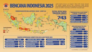 Berbagai Fenomena Berangka Delapan Mendominasi Berita Nasional dan Internasional