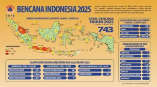 Berbagai Fenomena Berangka Delapan Mendominasi Berita Nasional dan Internasional