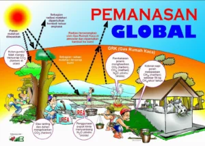 Berbagai Peringatan Cuaca Global Memicu Tindakan Pencegahan