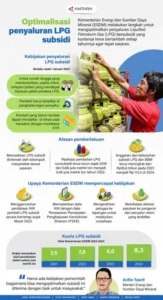 Berita Terkini: Penyaluran LPG untuk Penginapan di Bengaluru, Perkembangan Saham PG Electroplast, dan Berbagai Isu Terkait PG