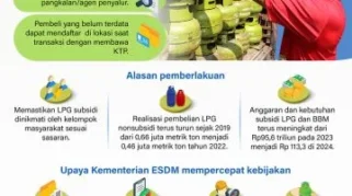 Berita Terkini: Penyaluran LPG untuk Penginapan di Bengaluru, Perkembangan Saham PG Electroplast, dan Berbagai Isu Terkait PG