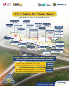Biaya Tol Mudik 2026: Tarif Terbaru di Jalur Utama