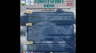 BMKG Juanda Keluarkan Peringatan Dini: Kemarau Panjang dan Hujan Petir Lembap di Jatim, Waspada Banjir dan Tanah Longsor!