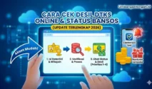 Cara Cek Status Bansos 2026 dan Pastikan Anda Masuk Desil yang Tepat