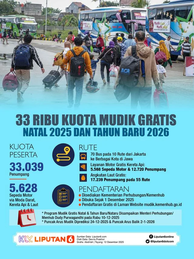 Cerita dan Budaya di Balik Makanan Mudik 2026
