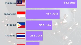 China Tingkatkan Energi, AI, dan Investasi di Asia Tengah Berdasarkan Data Terbaru